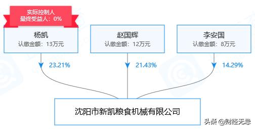 这家企业曾造就辽宁首富，如今却无人愿收购，堪称改制失败样本