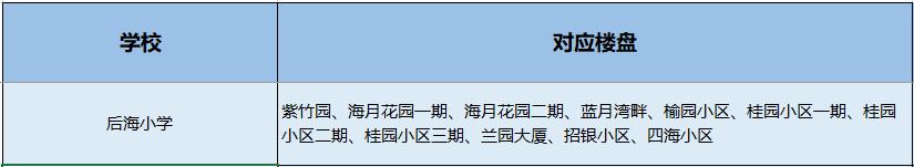 南山小学学区划分图,南山学区第一梯队