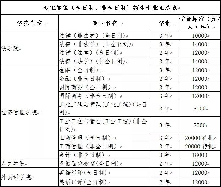 南昌大学2020年硕士研究生招生简章
