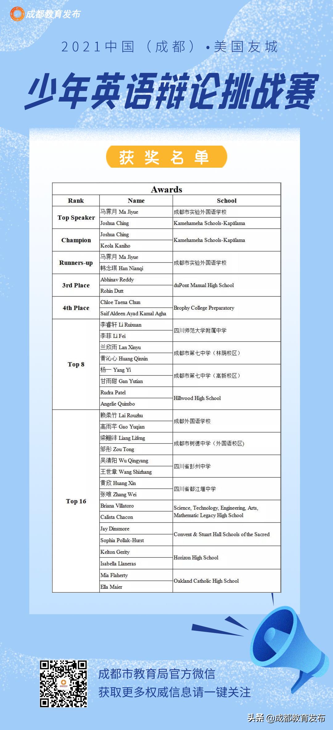 中美高中交流赛,中美高中生对比出场