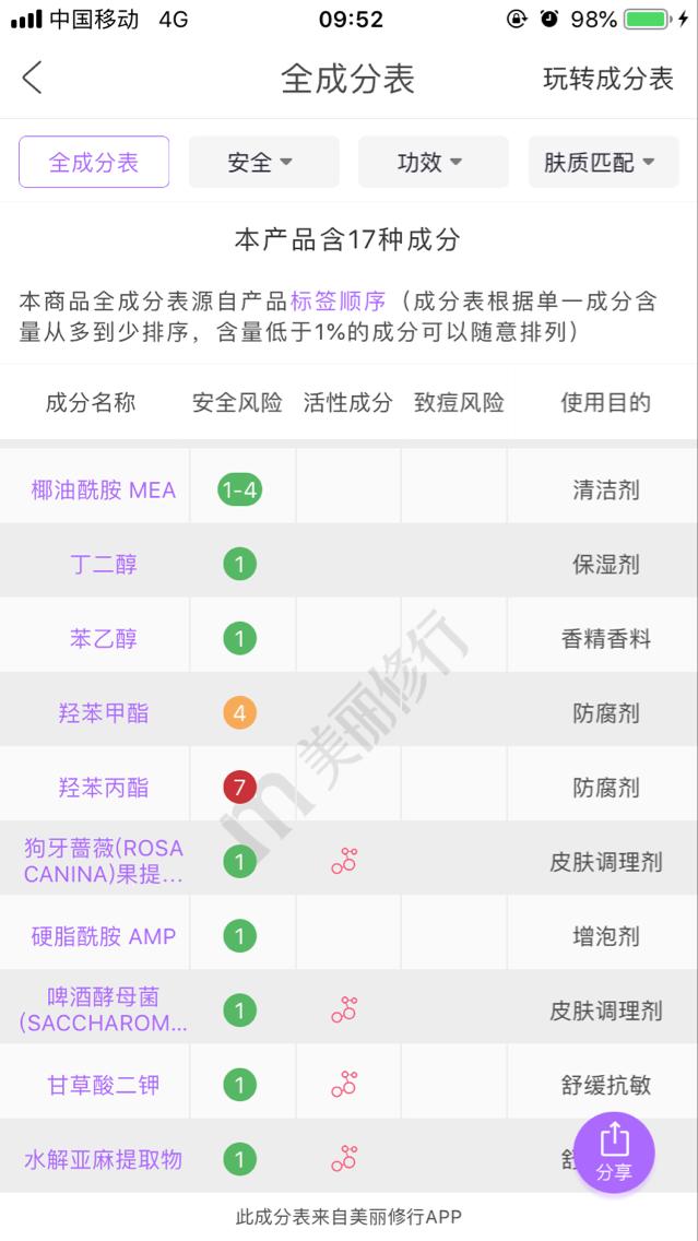 温和氨基酸洁面推荐芙丽芳丝,芙丽芳丝洁面慕斯和氨基酸区别