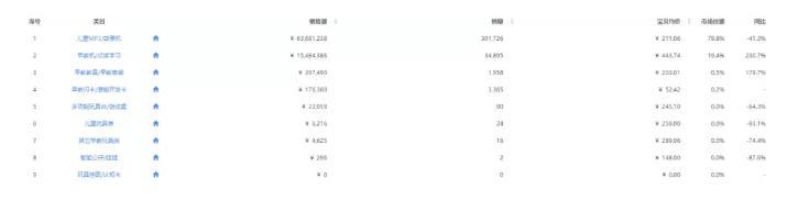 火火兔智能早教故事机g6s多少钱,早教故事机推荐火火兔