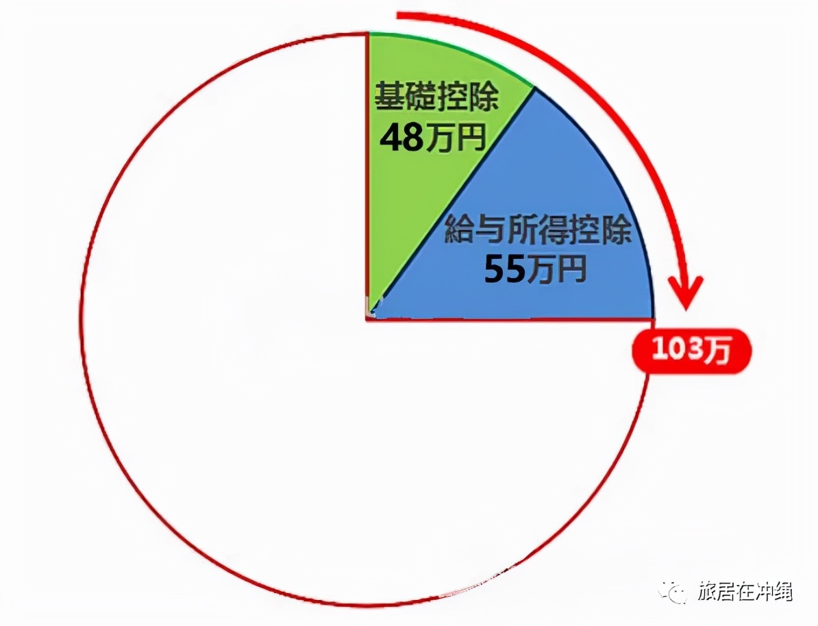 最全的避税思路,避税措施举例