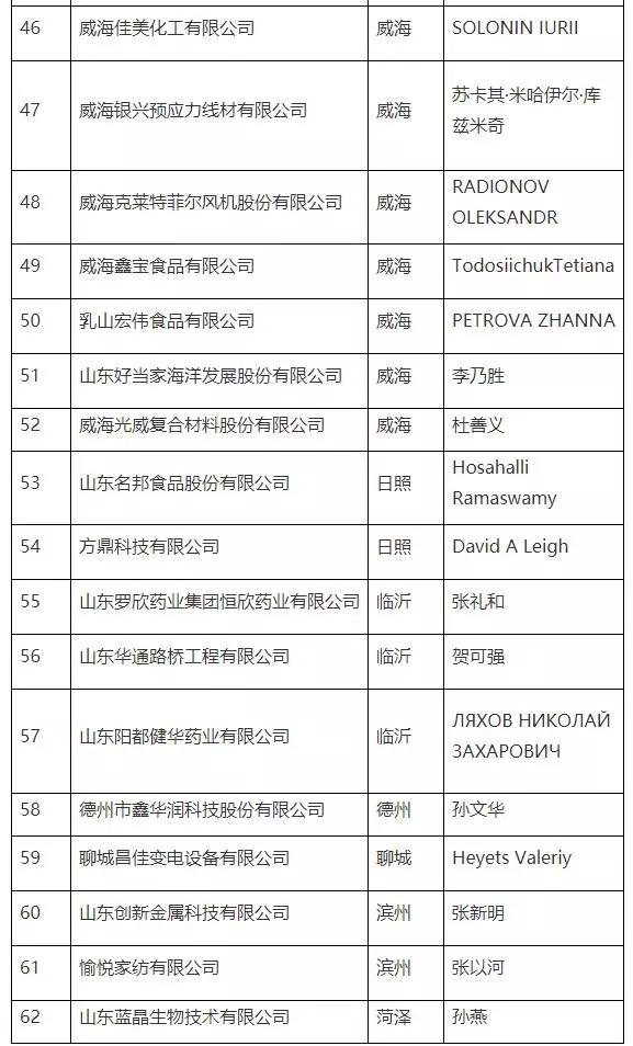 寿光前十大企业排名,寿光十大企业名单
