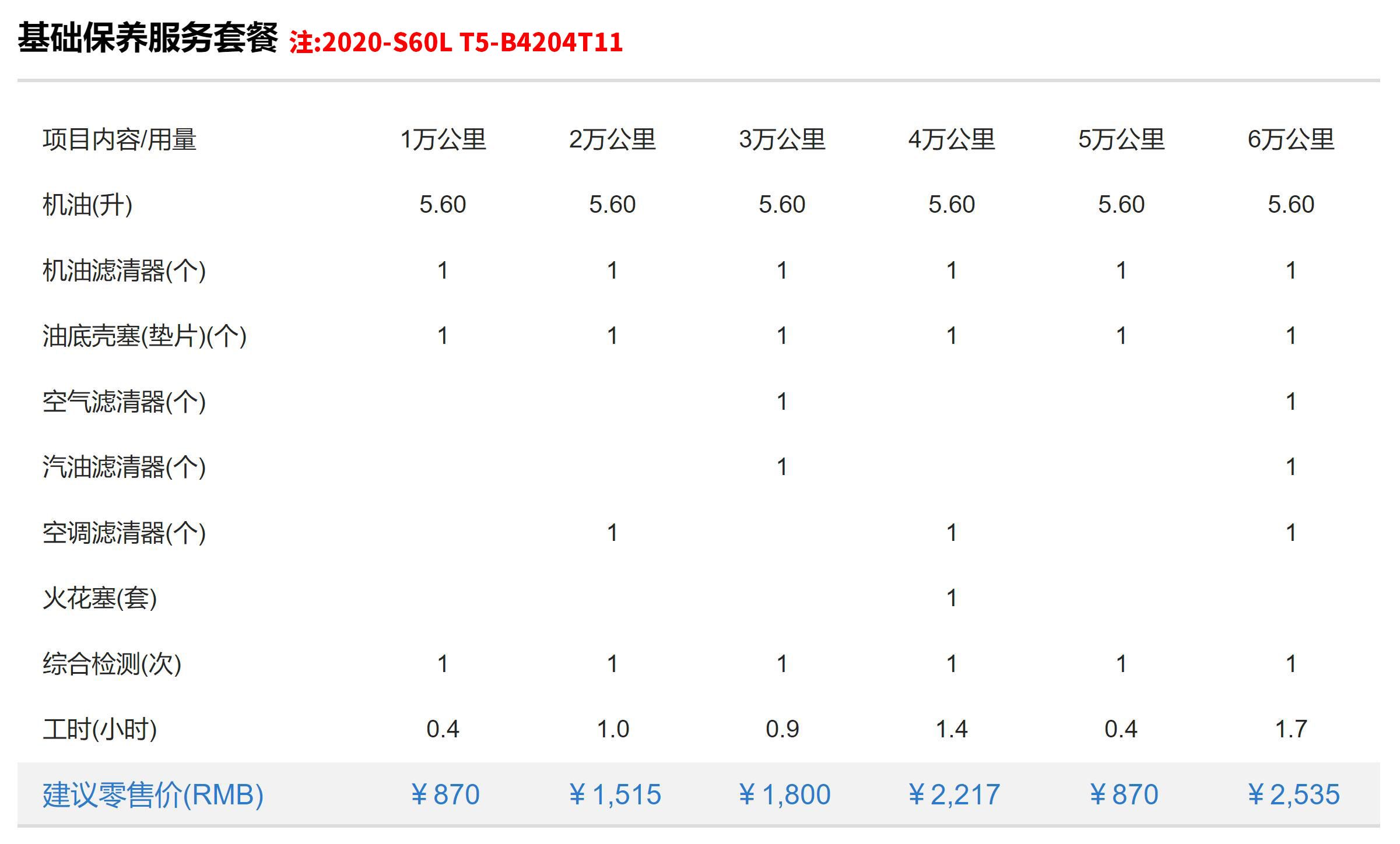 花15万就能买沃尔沃s60l,14年的沃尔沃s60L值不值得入手
