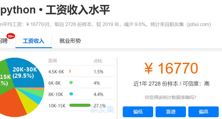 python工资计算,Python工资高吗