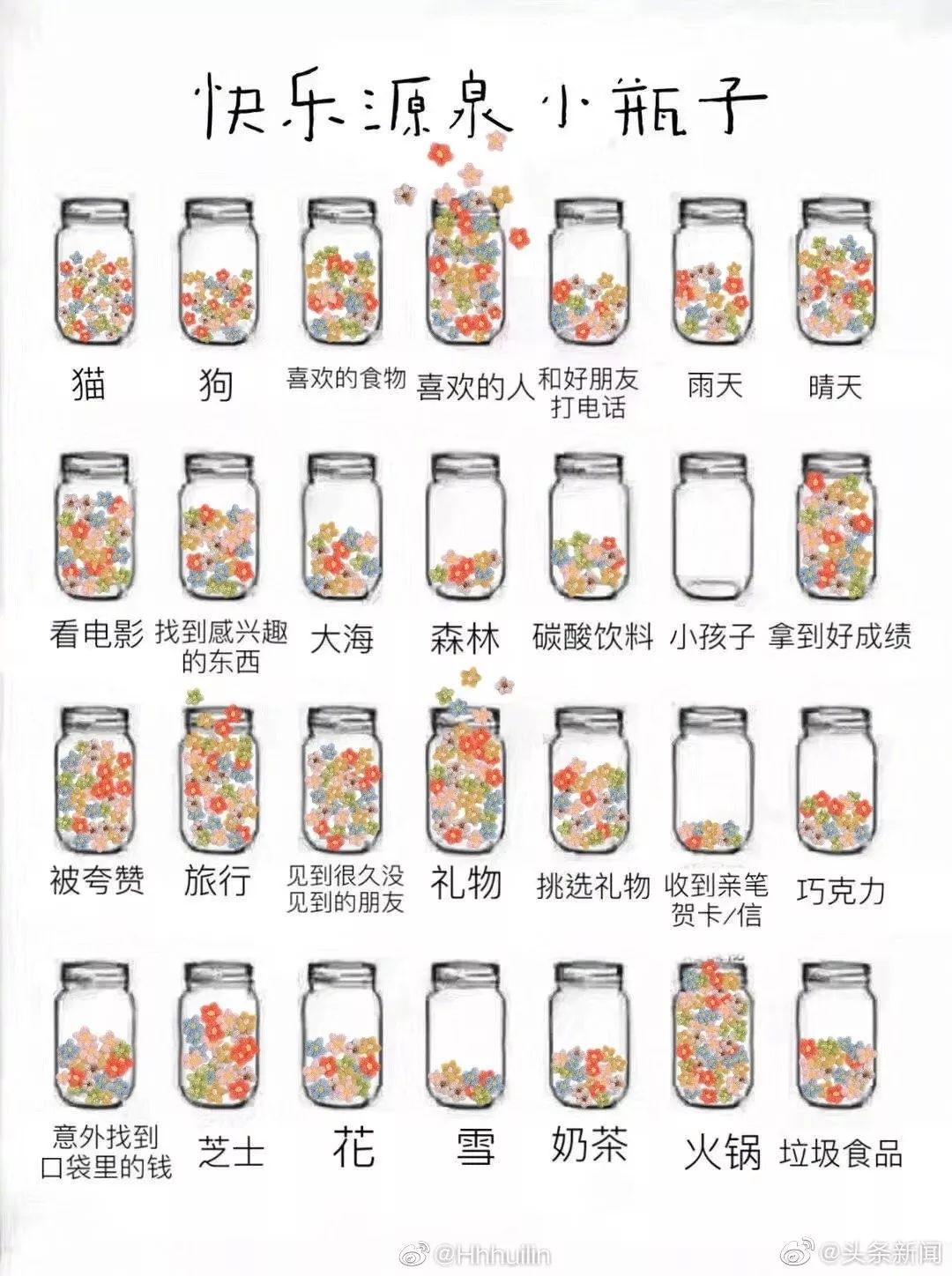 超火的小瓶子涂鸦原图,涂鸦小瓶子颜值原图