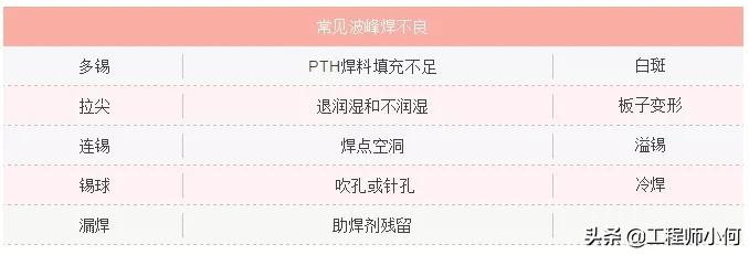 npi工程师考证,npi工程师项目经验案例