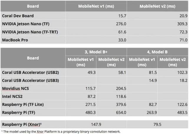 等等*党**的胜利:树莓派4首发8GB版,售价75刀,还可尝鲜64位操作系统