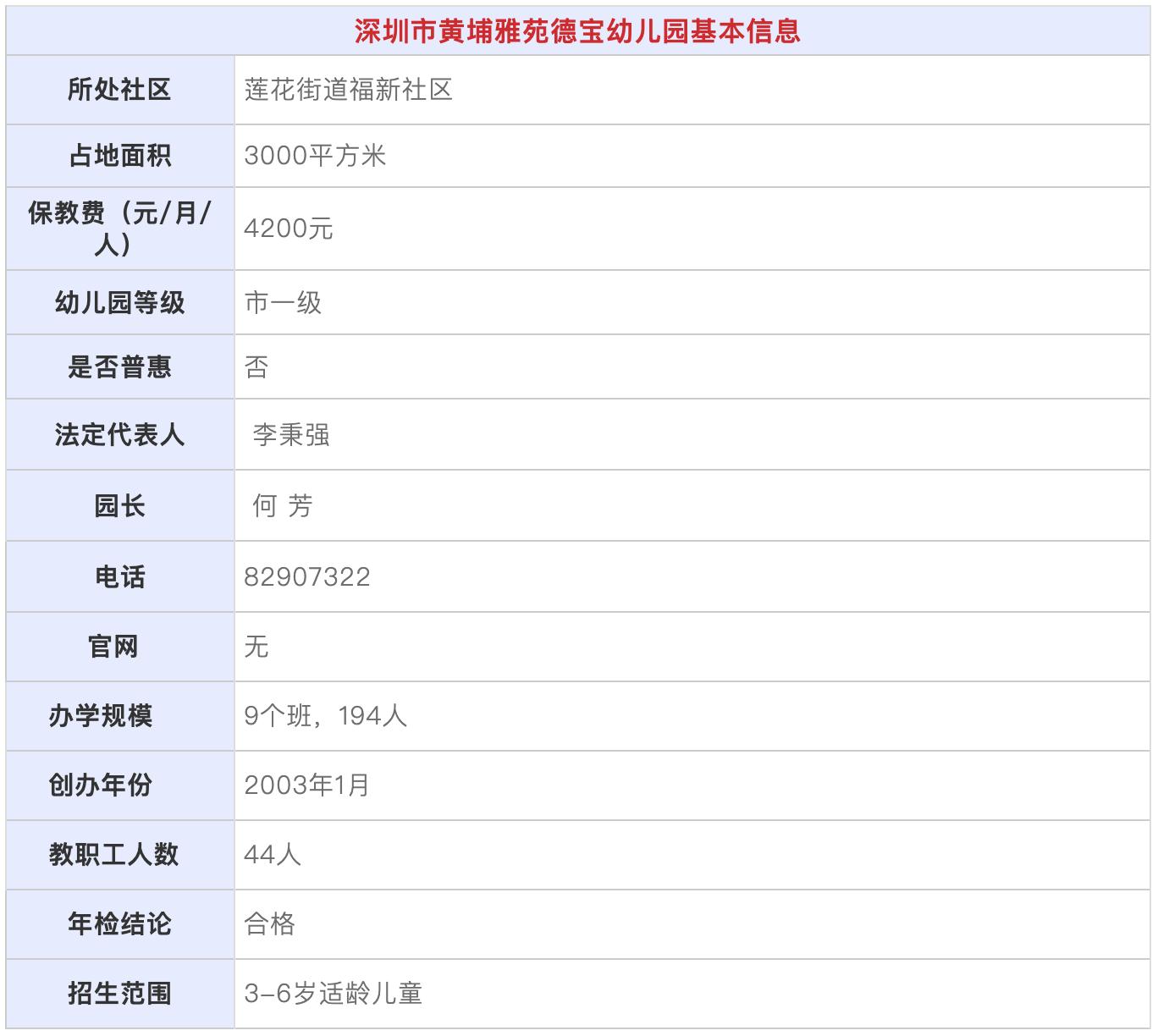 深圳市光明区幼儿园申请学位网址,深圳福田幼儿园上学最新所需条件