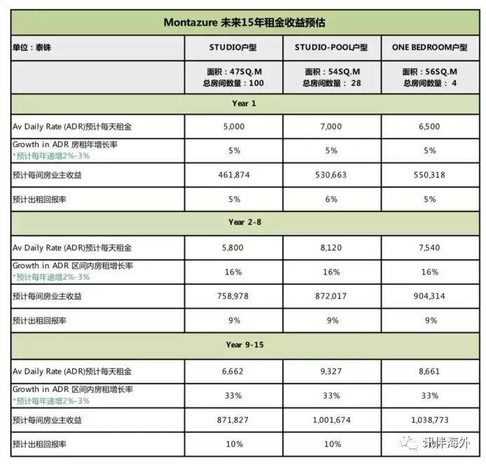 普吉岛王权免税店怎么去机场,普吉岛的王权免税店怎么导航