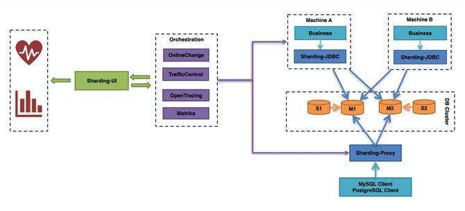 newsql适用的场景,newsql数据库