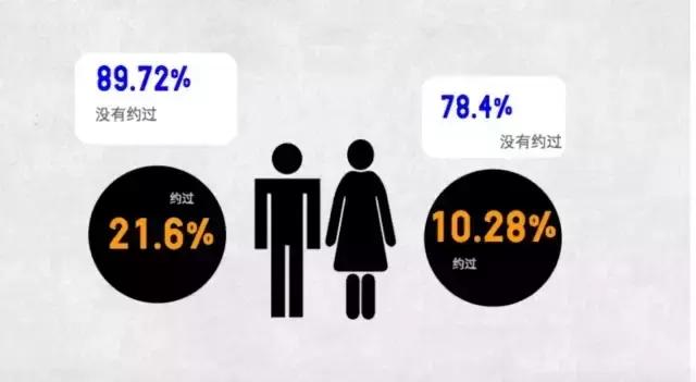 大学生调查的问题有哪些,大学生行为调研报告