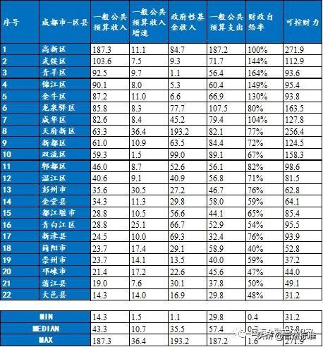 成都城投集团资产负债率,成都市政府地方城投债
