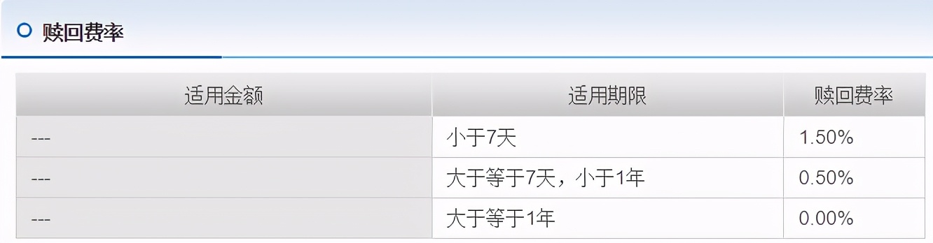 沪深300指数基金怎么选,519116沪深300指数基金