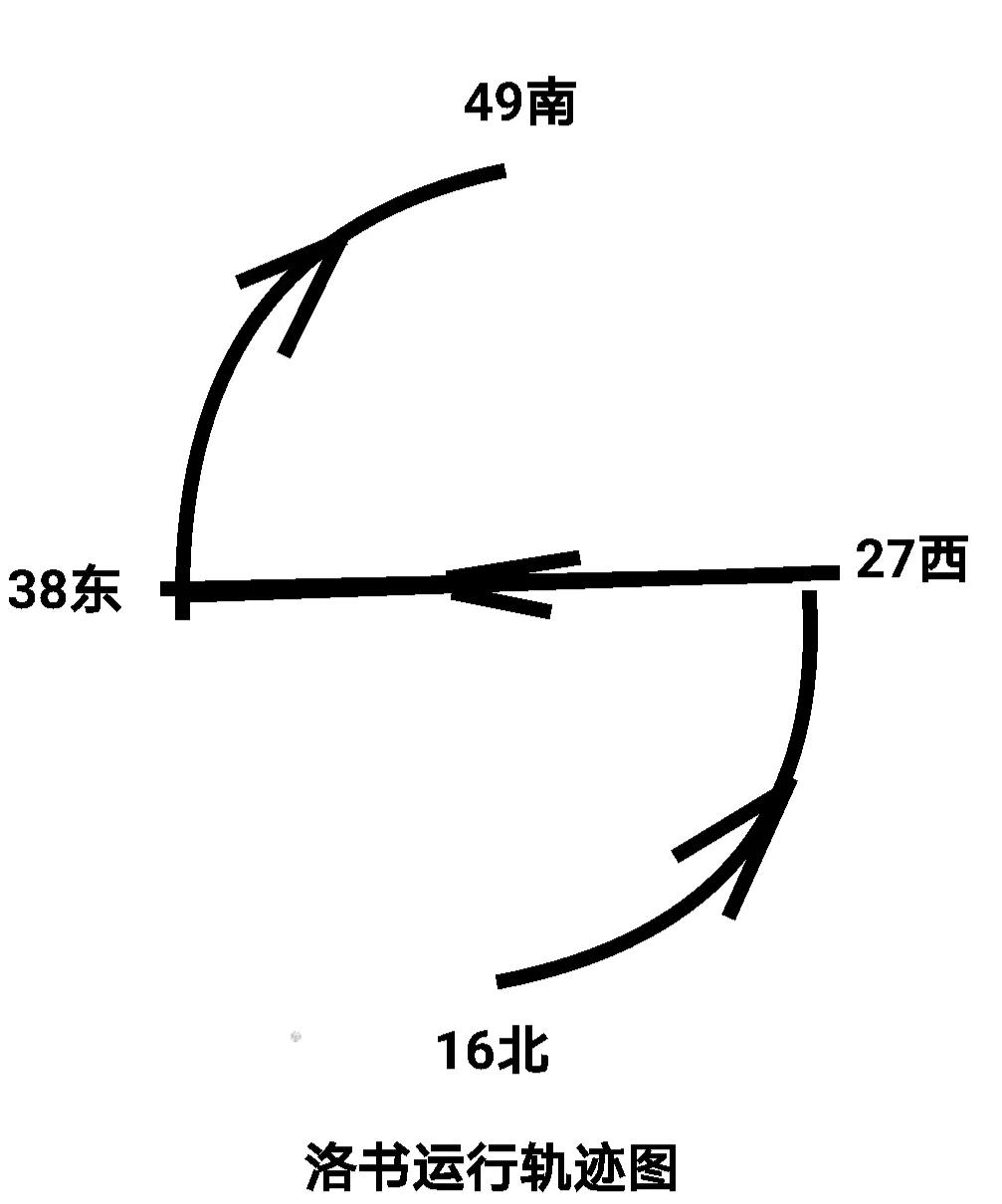 数易文化数字与五行解说,浅谈数字五行