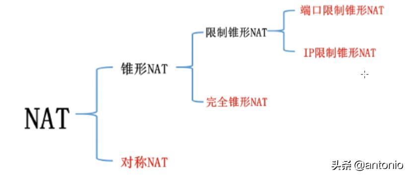 p2p详解大全,p2p原理视频