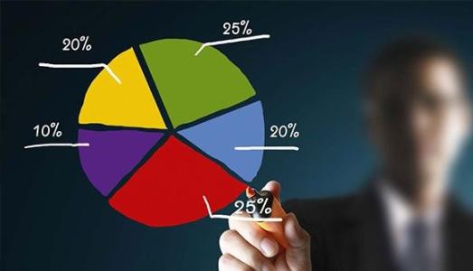 投资组合策略大全,投资理财系列课