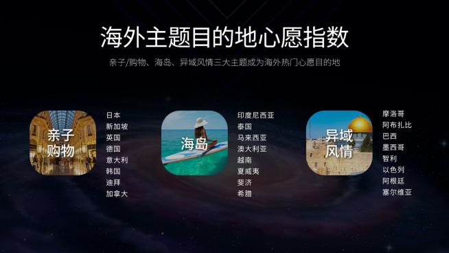 美食、购物、去海岛，国民“疫后”旅行计划超丰富