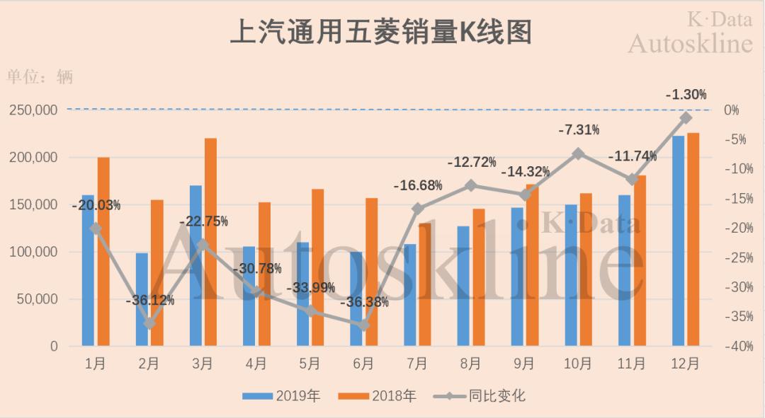 上汽集团一季度业绩大揭秘,上汽集团净利润再度下滑