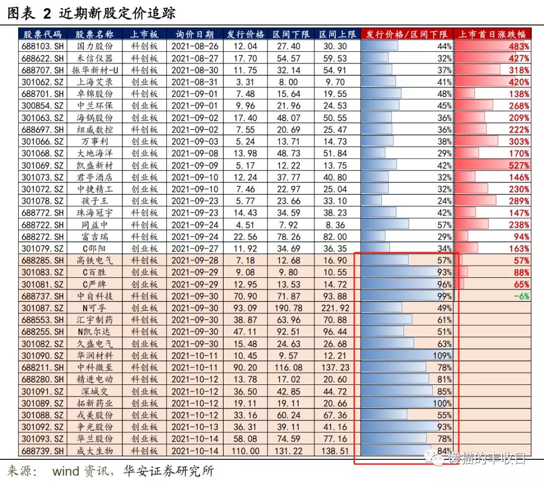 打新股中签骗局还能找回来吗,打新打的债券有收益么