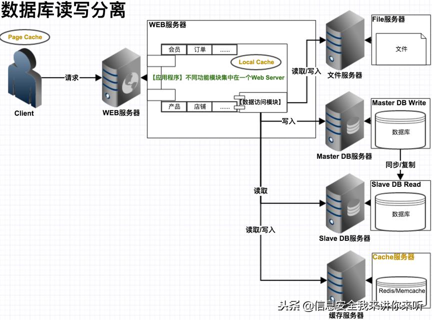 “黑客”实战篇之“网站入侵的攻与防详解”