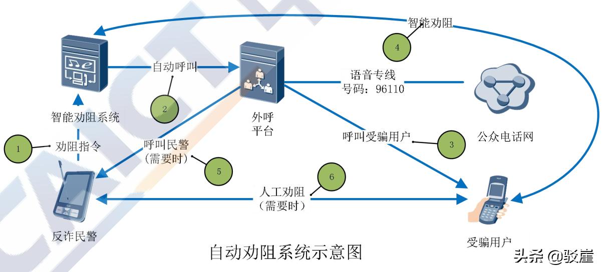 疫情防控中电信网络诈骗宣传标语,疫情防控形势下电信诈骗