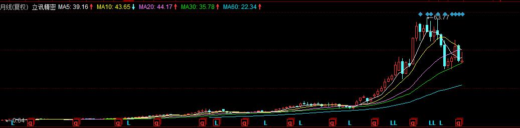 立讯精密股票为什么会跌,立讯精密近期为何大跌