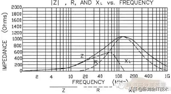 开关电源调试全过程详解,从零学起开关电源设计入门电子版