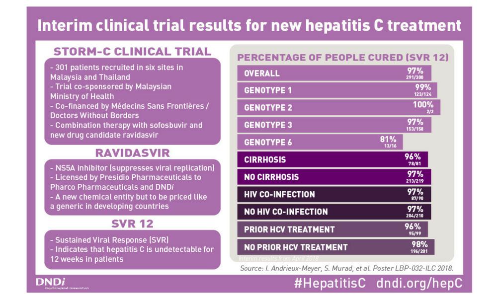 被忽视的特效药,被忽略的特效药