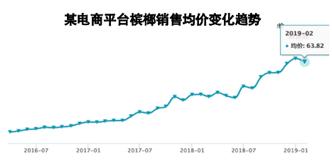 一级致癌的黑果恶魔,线上一年卖掉4个亿?