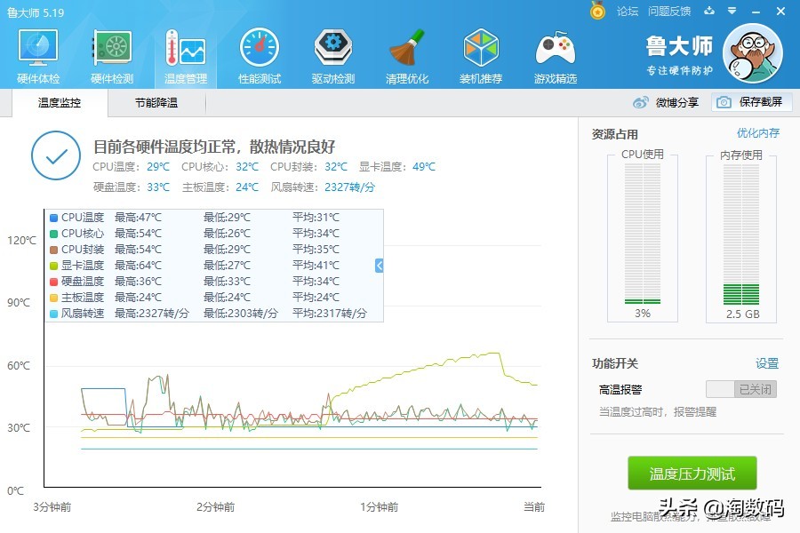 鲁大师显卡6700xt跑分20000分,鲁大师显卡跑分392980分怎么样