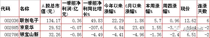 周末股市重大点评,周末股市重大投资内参