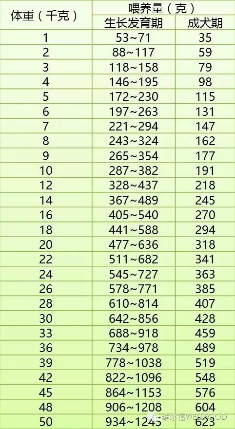 宠物狗粮该吃多少量合适,宠物营养狗粮怎么喂比较好