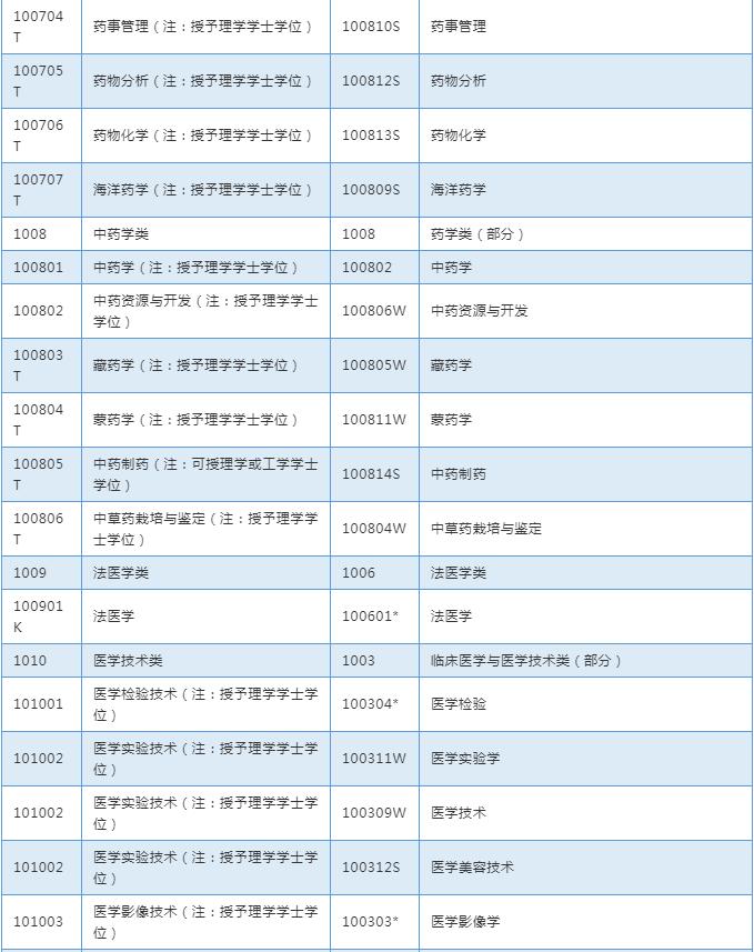 2019年自贡执业药师报考条件,2019年泰安报考执业药师