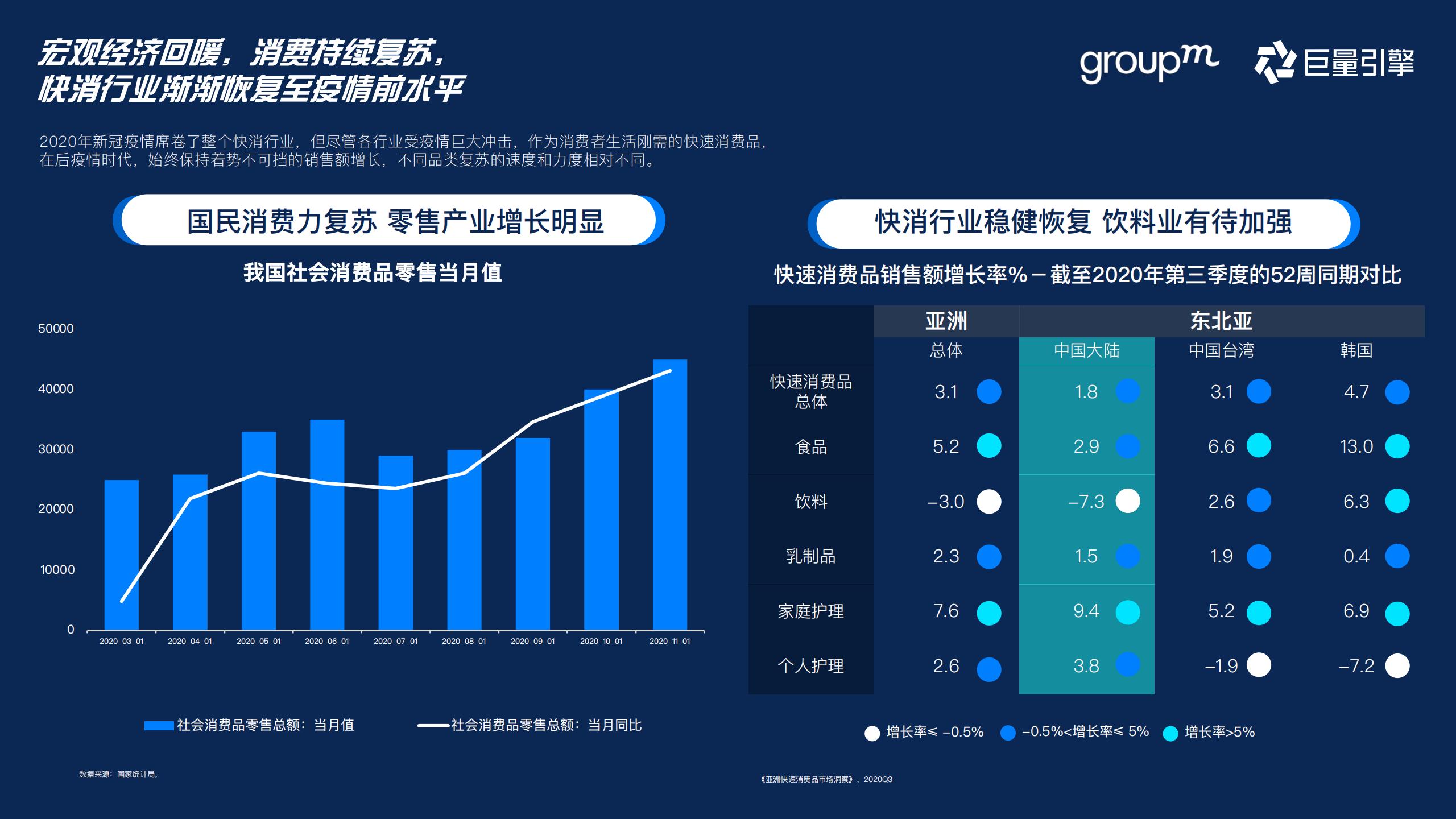 快消行业营销攻略,快消行业营销策略