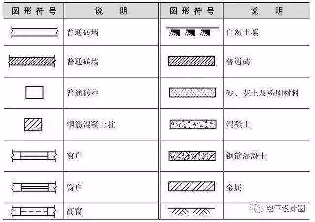 电气照明设计的主要任务是什么,电气照明设计说明通用