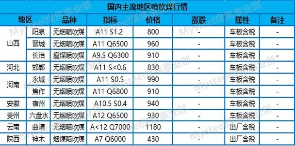 山西乡宁县煤炭,山西乡宁县煤炭最新价格