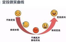 定投小技巧不包含什么,定投是正确的投资方法吗