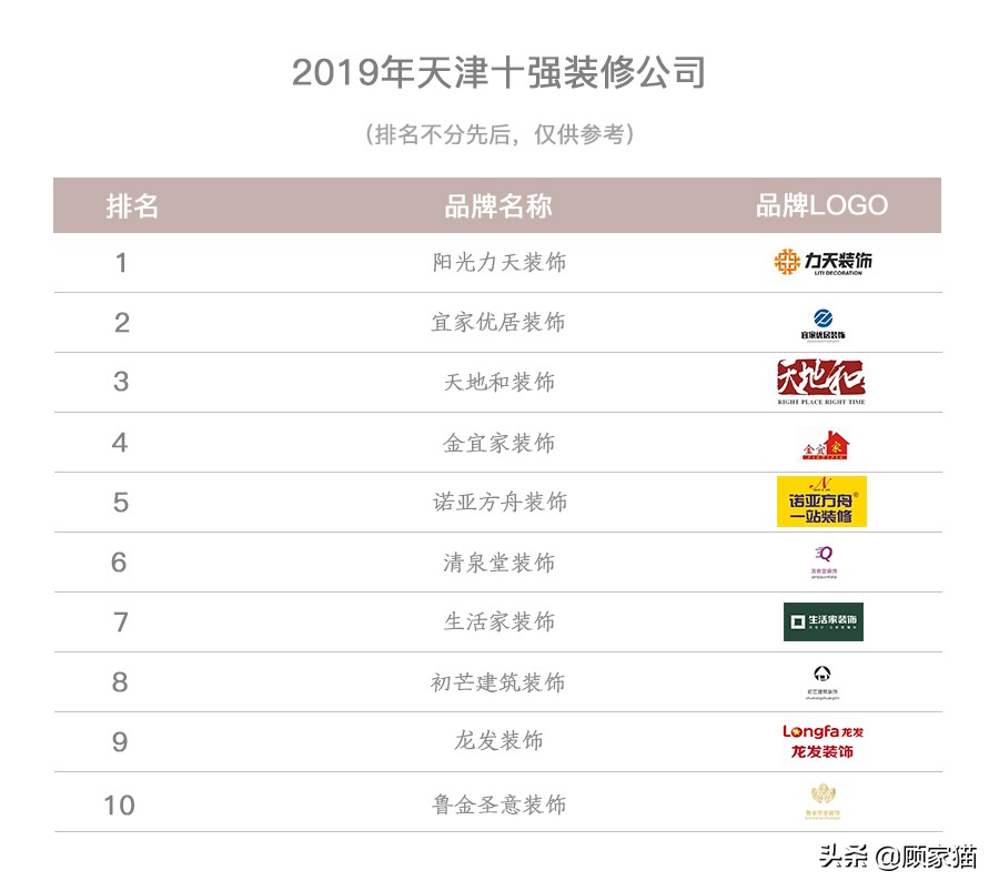 天津十大装修公司排名哪家好,顾家猫是什么品牌
