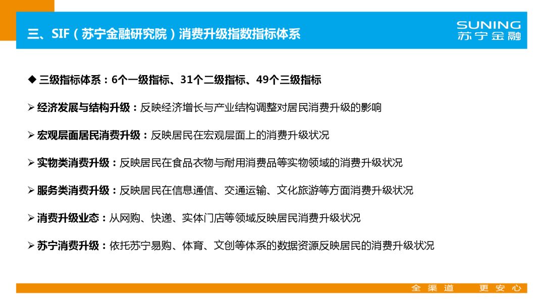 苏宁金融研究院官网,苏宁金融研究院