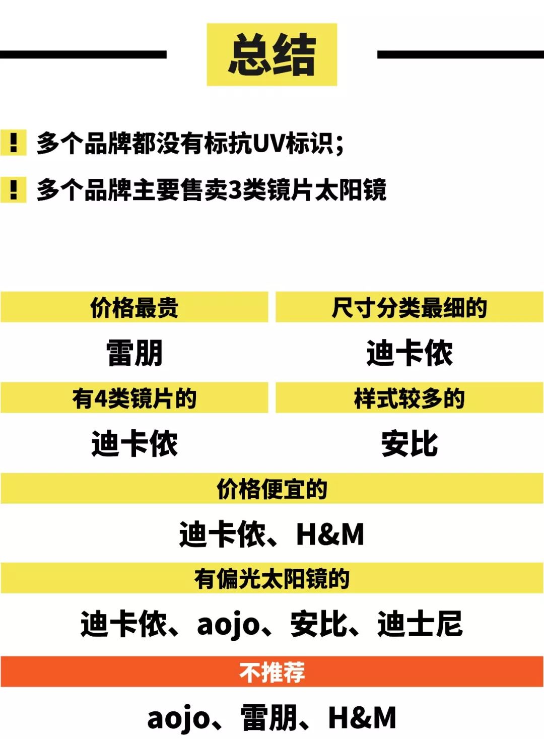 眼镜品牌排行榜前十名墨镜,一岁儿童墨镜测评推荐