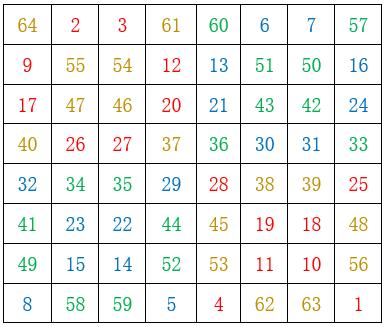 幻方游戏技巧,数学幻方游戏