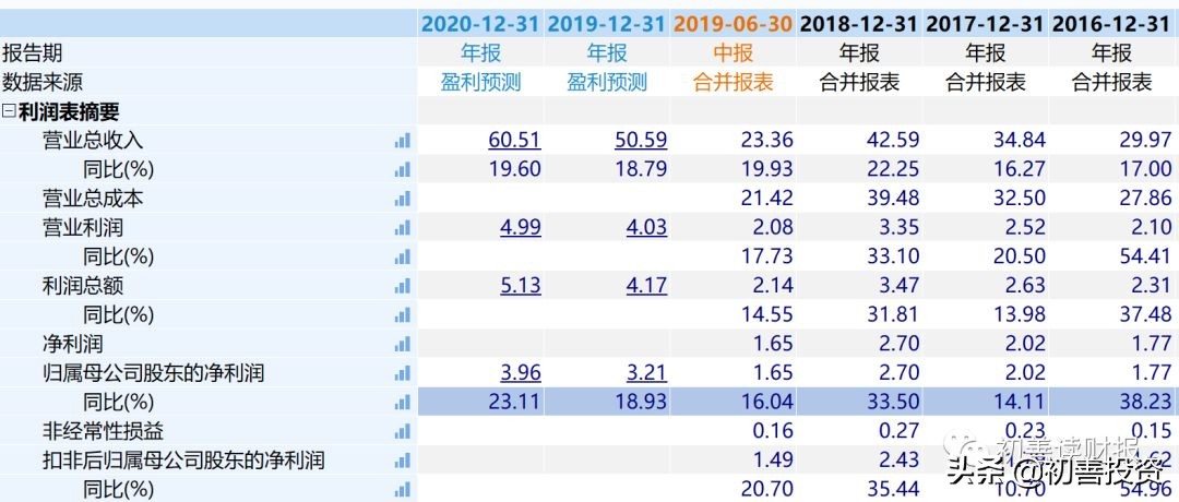 预收账款猫腻,预收账款和存货