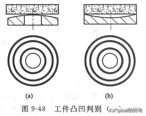 机械密封的检验方法,端面密封平面度