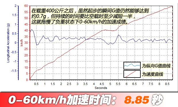 皮卡中大型,皮卡车车型推荐
