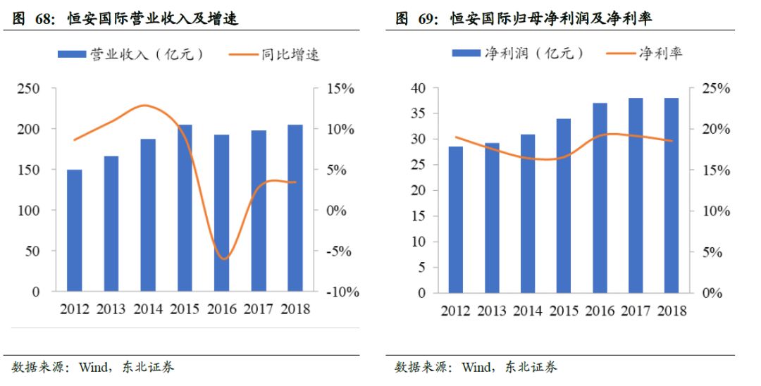 中国卫生巾市场规模,中国卫生巾批发市场