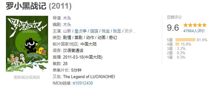 从“年更”到“周更”！豆瓣9.6的《罗小黑战记》，完成奇迹逆袭