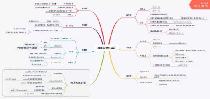 英语学习学霸方法,英语学霸学习方法小学