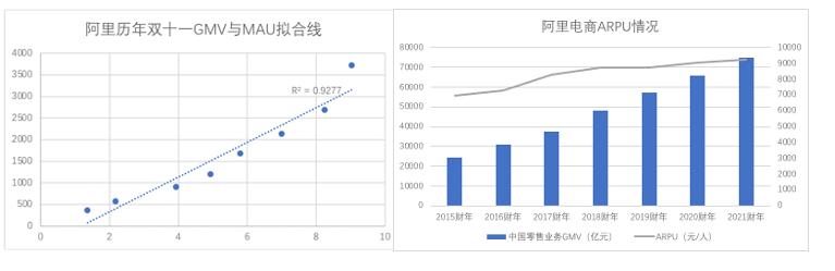 阿里业绩下滑是长期趋势吗,阿里未来走势
